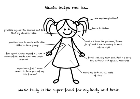 music-helps-to